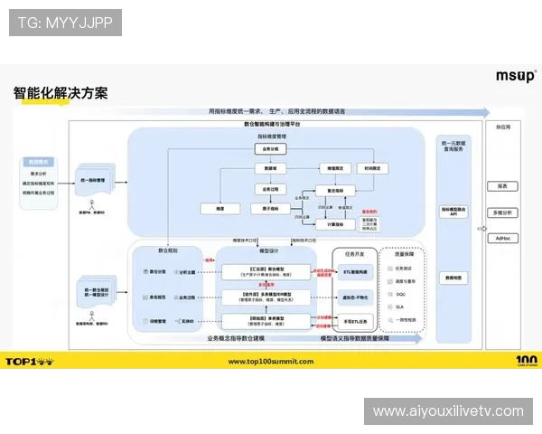 产业链上下游在本季度深化语义对接 实现了跨平台内容分发的逻辑一致性