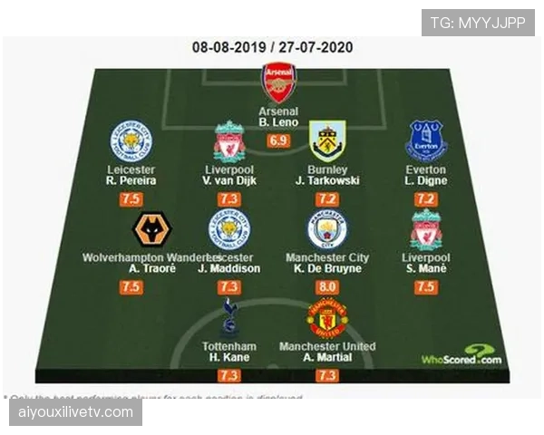 whoscored数据:2026年3月,英超场均阵型转换次数创历史新高